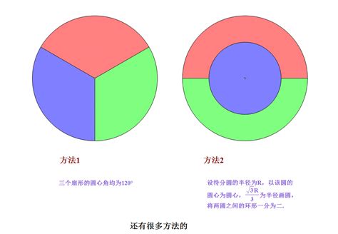 圓分三等份|三等分角